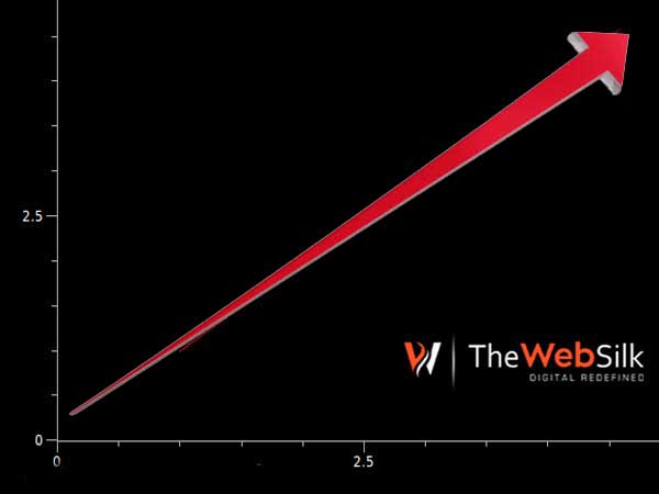 Compatibility Across Devices